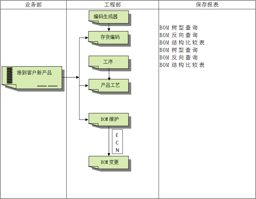 企业建设顺景荣耀网页版登录入口管理荣耀（中国）有多重要?