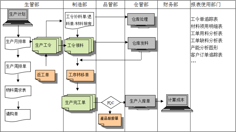 购买荣耀网页版登录入口软件订立合同时需要注意哪些问题?