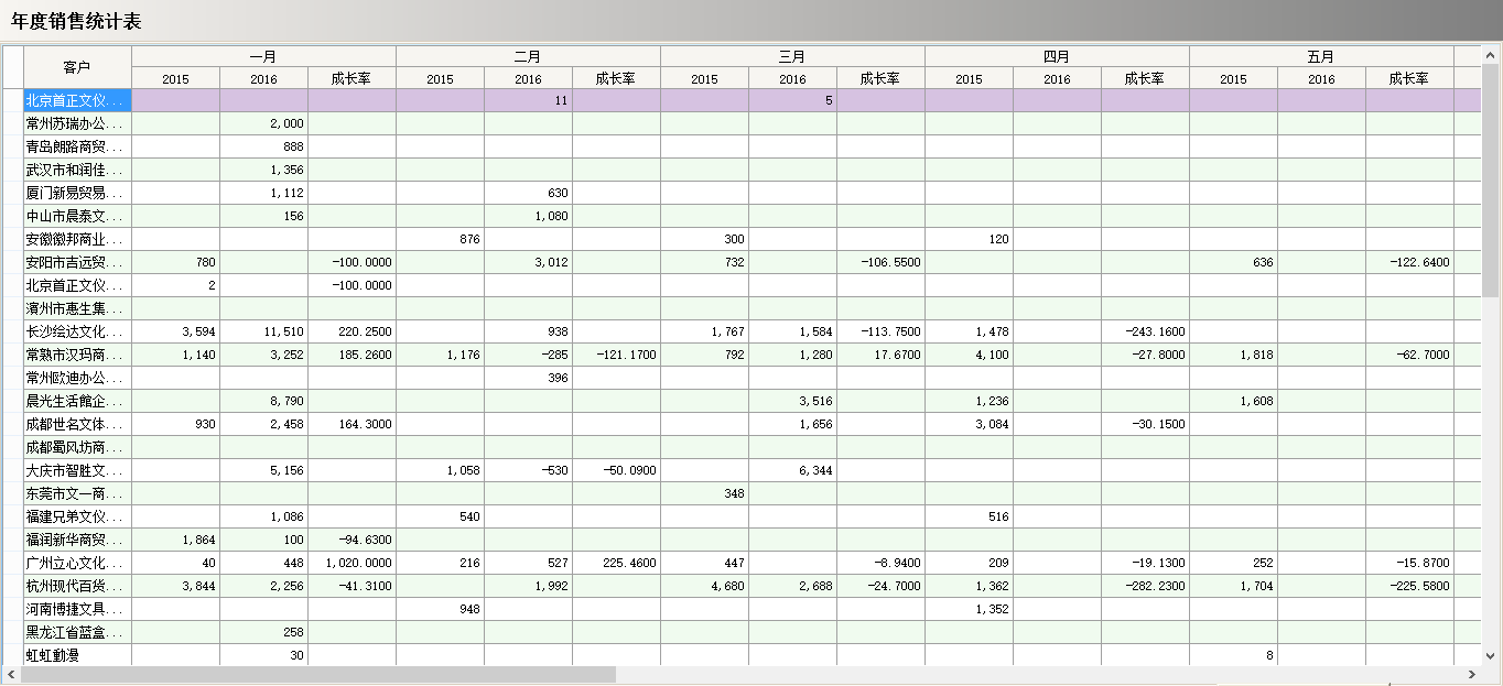 荣耀网页版登录入口软件真正的“盈利”是在这几个方面？