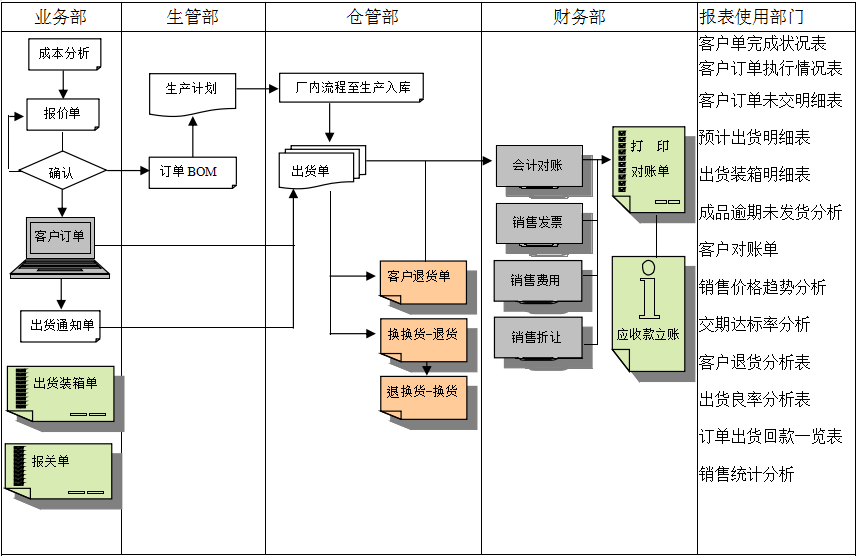 荣耀网页版登录入口软件流程表